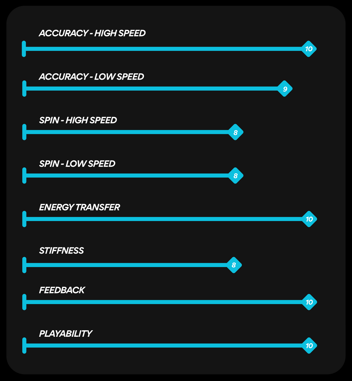 Vanta Spectre Carbon 12.5 Shaft Preorder